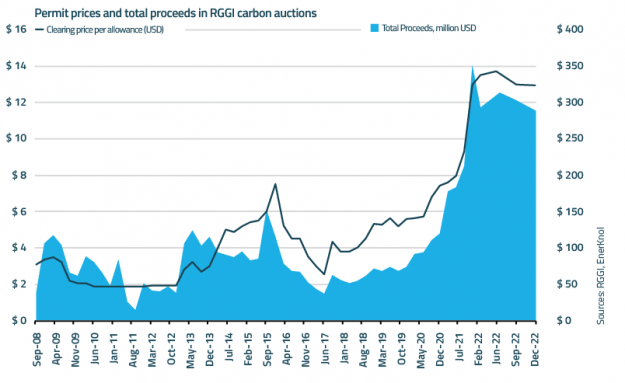 EnerKnol Research PU Policy Primer Carbon Pricing 2023 02 28 Blog preview