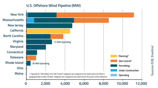 EnerKnol Research PU Visual Primer Offshore Wind 2023 02 21 Blog preview