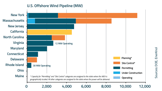 EnerKnol Research PU Visual Primer Offshore Wind 2023 02 21 Blog preview EnerKnol Research PU Visual Primer Offshore Wind 2023 02 21 Blog preview