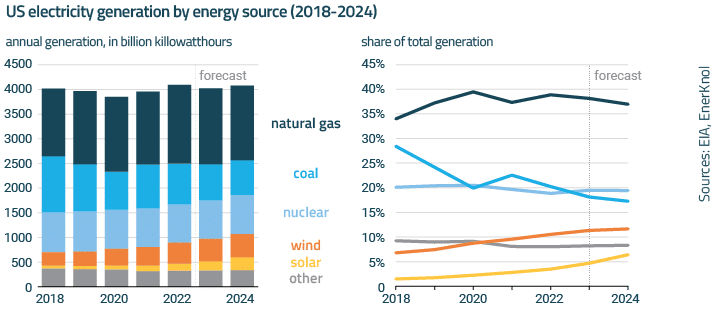 EnerKnol Research PU Visual Primer Transmission Development 2023 02 07 Blog preview EnerKnol Research PU Visual Primer Transmission Development 2023 02 07 Blog preview
