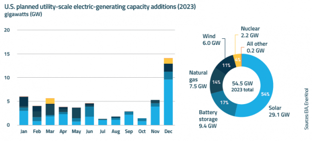 EnerKnol Research PU Policy Primer Grid Modernization 2023 03 07 Blog preview
