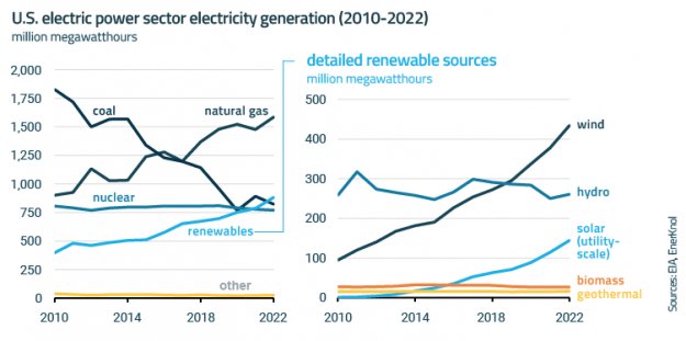 EnerKnol Research PU Visual Primer Resource Adequacy 2023 04 04 Blog preview