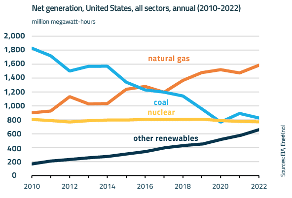 EnerKnol Research PU Visual Primer Nuclear Power 2023 05 30 Blog preview