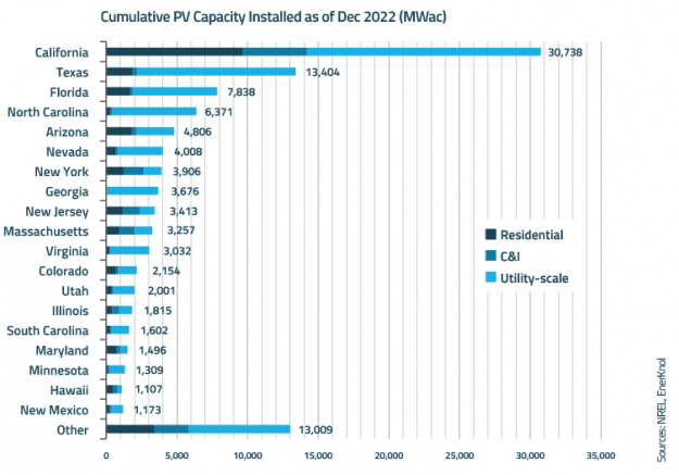 EnerKnol Research PU Visual Primer Community Solar 2023 06 20 Blog preview