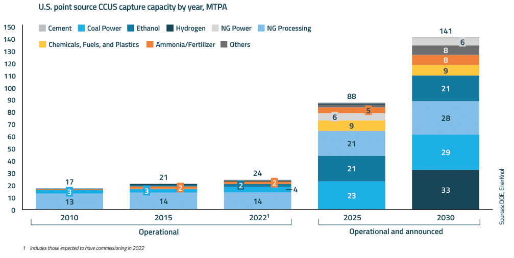 EnerKnol Research PU Visual Primer Carbon Capture 2023 07 25 Blog preview 1