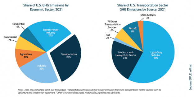 EnerKnol Research RE Visual Primer Biofuels 2023 08 01 Blog preview