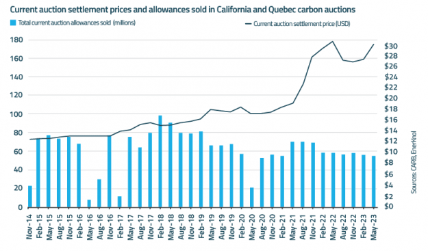 EnerKnol Research PU Policy Primer Carbon Pricing 2023 08 15 Blog preview 1