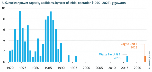 EnerKnol Research PU Visual Primer Nuclear Power 2023 08 08 Blog preview 1
