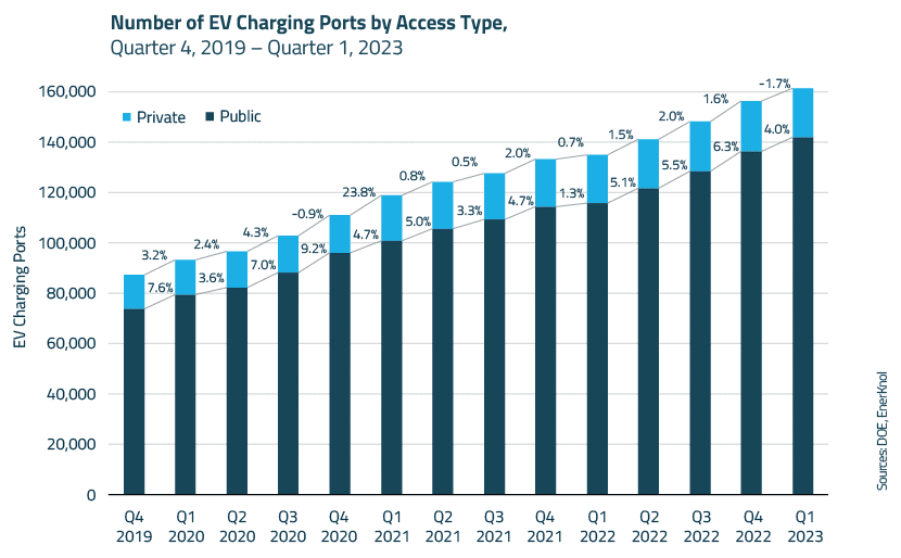 EnerKnol Research PU Visual Primer Electric Vehicles 2023 09 04 Blog preview