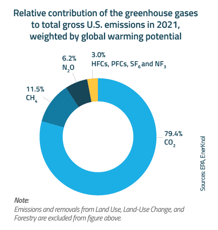 EnerKnol Research PU Visual Primer Responsibly Sourced Gas 2023 09 19 Blog preview