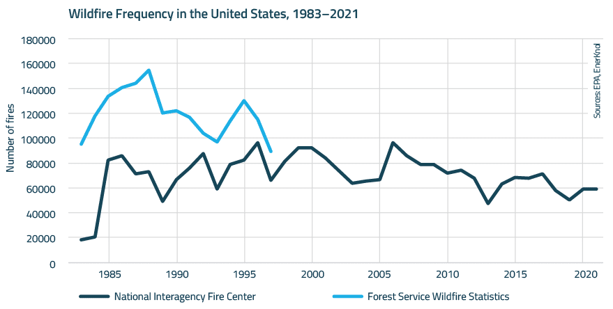 EnerKnol Research PU Visual Primer Wildfire Prevention 2023 09 12 Blog preview