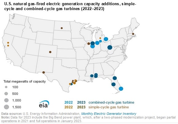 EIA natural gas generation