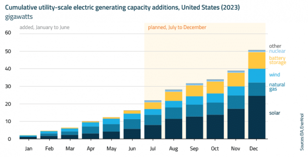 EnerKnol Research PU Policy Primer Resource Adequacy 2023 10 17 Blog preview