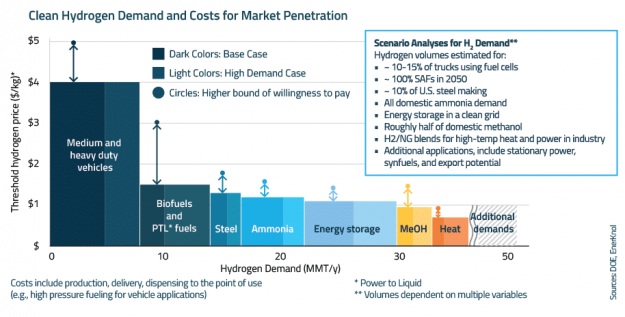 EnerKnol Research PU Visual Primer Clean Hydrogen 2023 10 03 Blog preview