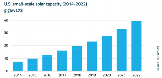 EnerKnol Research PU Visual Primer Grid Modernization 2023 11 14 Blog preview