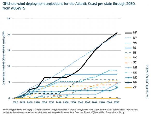 EnerKnol Research PU Visual Primer Offshore Wind 2023 11 07 Blog preview