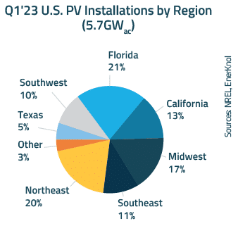 EnerKnol Research PU Visual Primer Distributed Solar 2023 12 12 Blog preview