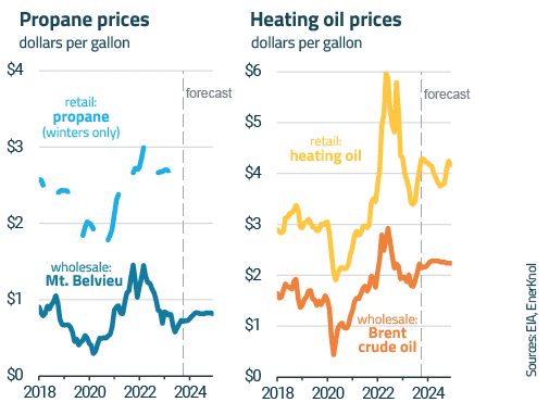 EnerKnol Research PU Visual Primer Winter Reliability 2023 12 05 Blog preview