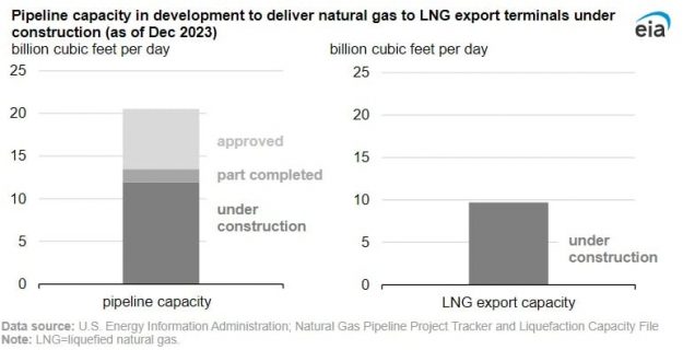 lng exports