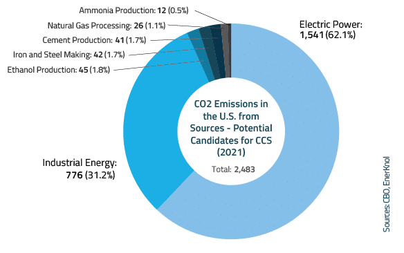 EnerKnol Research PU Visual Primer Carbon Management 2024 01 23 Blog preview