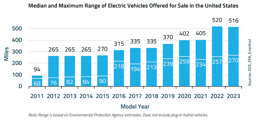 EnerKnol Research PU Visual Primer Electric Vehicle Rate Designs 2024 01 16 Blog preview