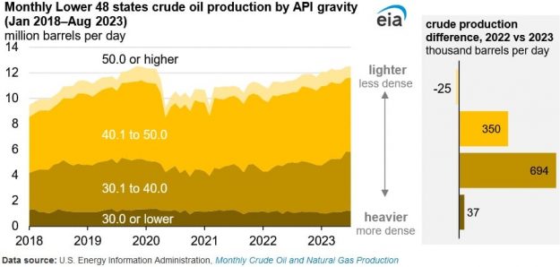 pulse crude oil production