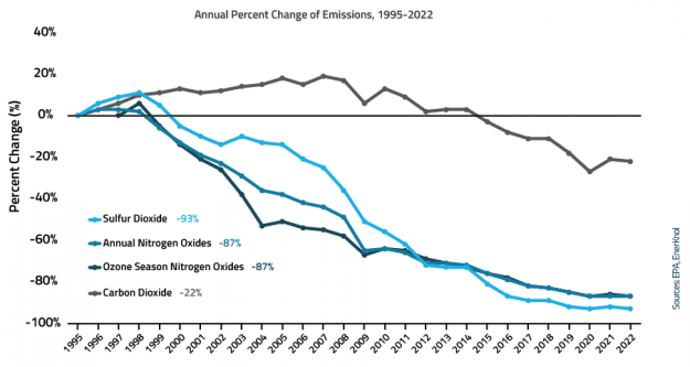 EnerKnol Research PU Visual Primer Climate Action 2024 02 20 Blog preview