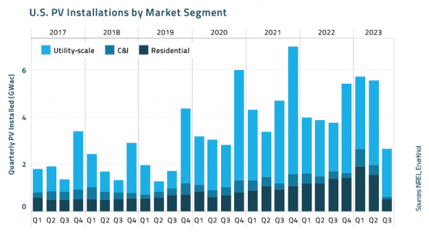 EnerKnol Research PU Visual Primer Net Metering 2024 02 27 Blog preview