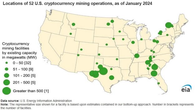 crypto mining