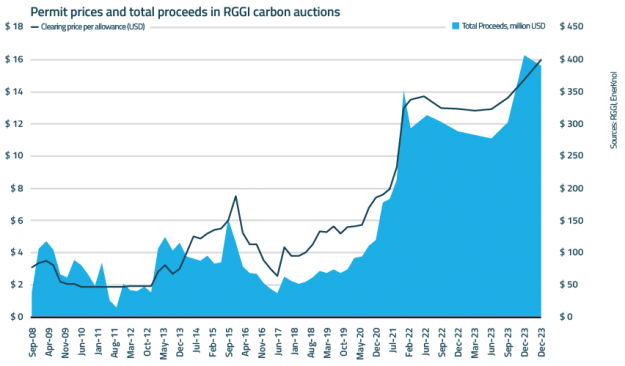 EnerKnol Research PU Visual Primer Carbon Markets 2024 03 19 Blog preview