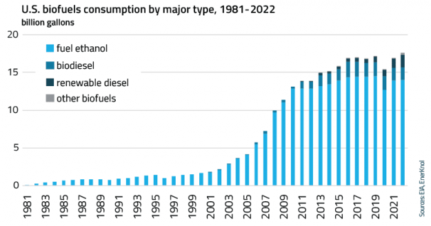 EnerKnol Research PU Visual Primer Low Carbon Fuels 2024 03 12 Blog preview