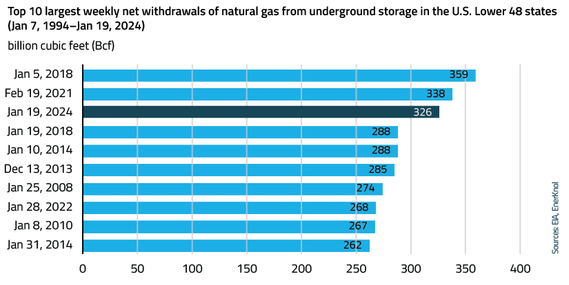EnerKnol Research PU Visual Primer Natural Gas 2024 03 05 Blog preview EnerKnol Research PU Visual Primer Natural Gas 2024 03 05 Blog preview