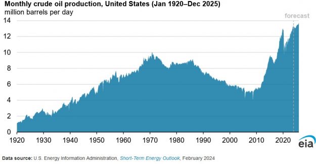 eia crude oil