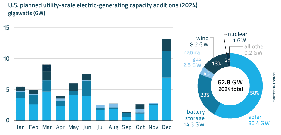 EnerKnol Research PU Visual Primer Battery Storage 2024 04 16 Blog preview 1