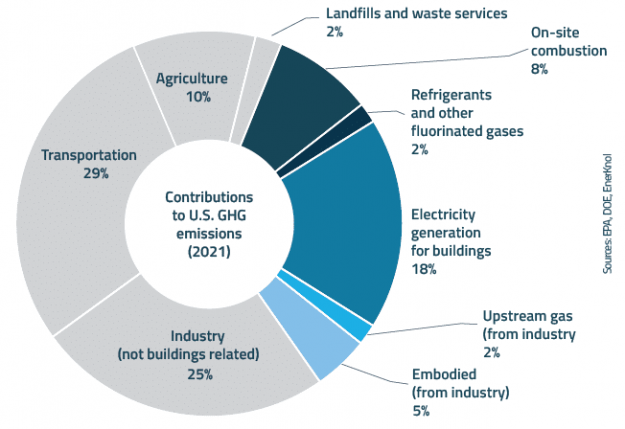 EnerKnol Research PU Visual Primer Energy Efficiency 2024 04 09 Blog preview