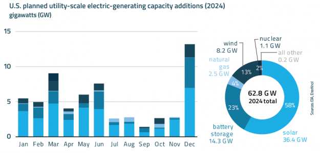 EnerKnol Research PU Visual Primer Smart Grid 2024 04 02 Blog preview 1