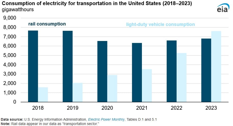 EV electricity consumption