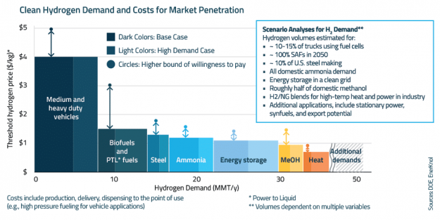 EnerKnol Research PU Visual Primer Hydrogen 2024 05 21 Blog preview 1