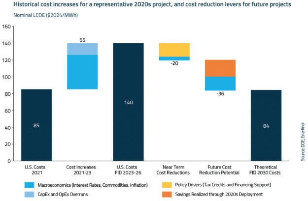 EnerKnol Research PU Visual Primer Offshore Wind 2024 05 07 Blog preview