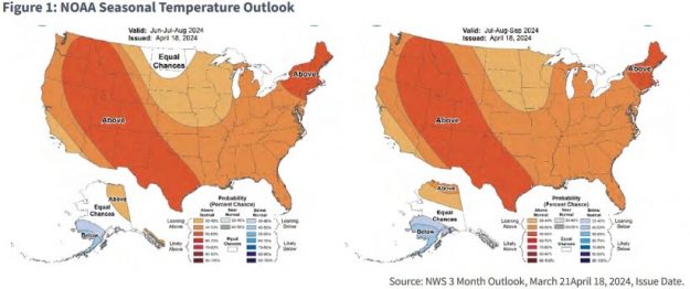 seasonal temperature outlook