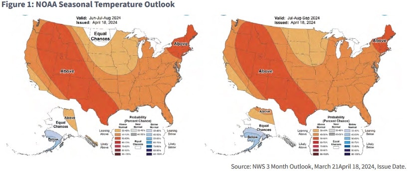 seasonal temperature outlook