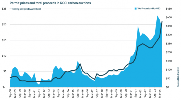 EnerKnol Research PU Visual Primer Carbon Markets 2024 06 18 Blog preview