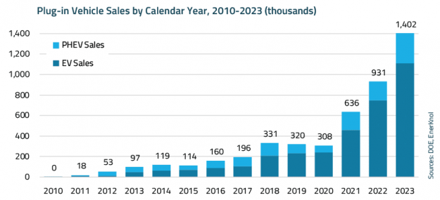 EnerKnol Research PU Visual Primer Electric Vehicles 2024 06 04 Blog preview