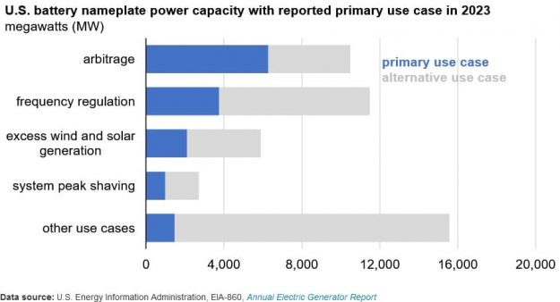 battery capacity eia
