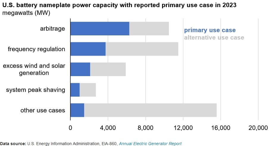 battery capacity eia