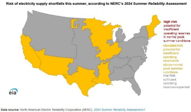 extreme summer conditions
