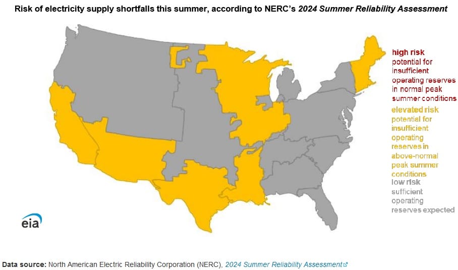 extreme summer conditions