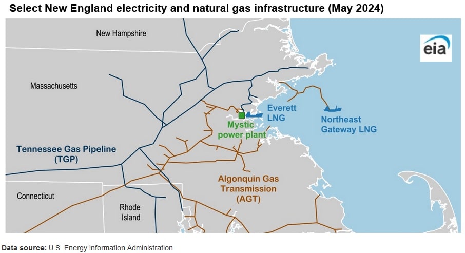 lng plant shutdown