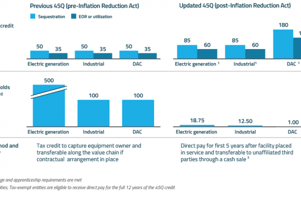 Energy Industry Regulations | Cloud-Based Software | EnerKnol