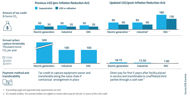 EnerKnol Research PU Visual Primer Carbon Capture 2024 07 16 Blog preview